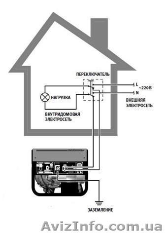 Подключение генераторов и система автоматического включение. - <ro>Изображение</ro><ru>Изображение</ru> #1, <ru>Объявление</ru> #1052931