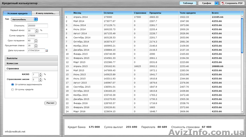 Кредитный калькулятор - <ro>Изображение</ro><ru>Изображение</ru> #1, <ru>Объявление</ru> #1076326