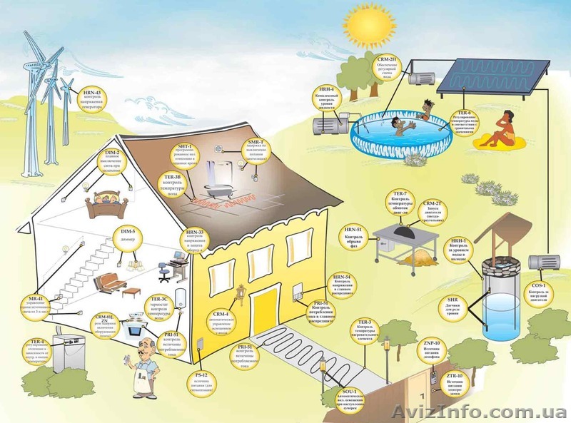 Электромонтажные работы в котеджах - <ro>Изображение</ro><ru>Изображение</ru> #1, <ru>Объявление</ru> #1093095