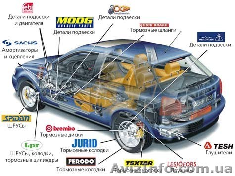 Автозапчасти к иномаркам оптом с европы.  - <ro>Изображение</ro><ru>Изображение</ru> #1, <ru>Объявление</ru> #1130950
