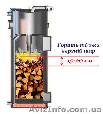 Котел тривалого горіння SWaG Красятичі Макарів - <ro>Изображение</ro><ru>Изображение</ru> #1, <ru>Объявление</ru> #1242567