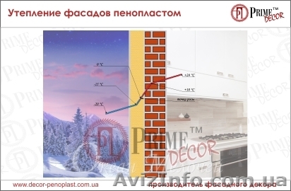 Утепление фасадов пенопластом - что такое точка росы - <ro>Изображение</ro><ru>Изображение</ru> #1, <ru>Объявление</ru> #1295326