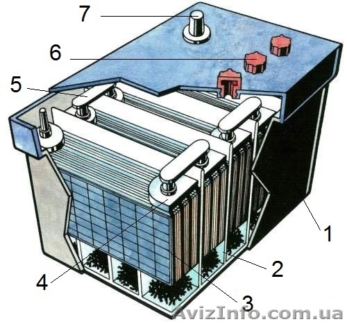 Ремонт обгоревших клемм аккумулятора. Зарядка, обслуживание. - <ro>Изображение</ro><ru>Изображение</ru> #1, <ru>Объявление</ru> #1344626