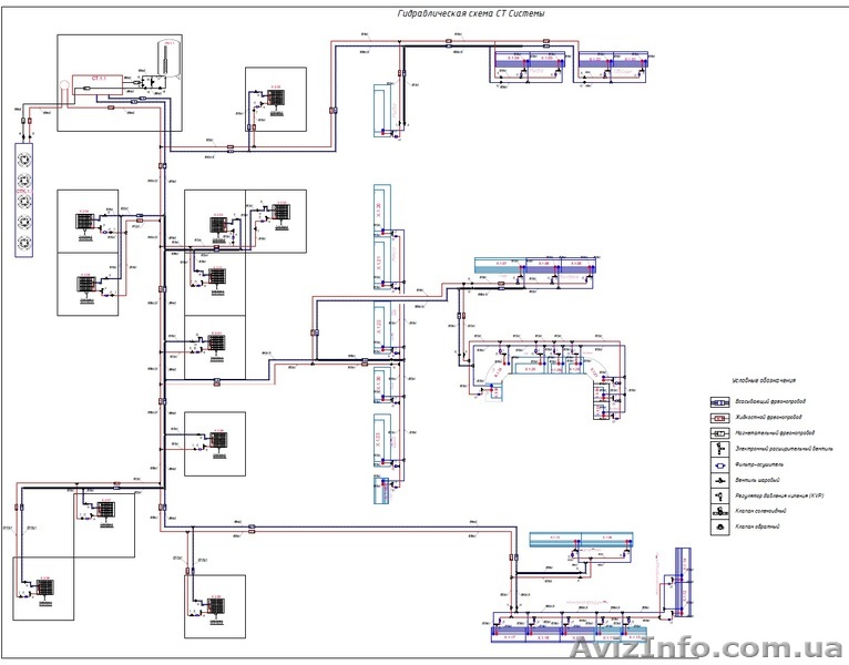 Холодильное оборудование – проектирование предприятий торговли  - <ro>Изображение</ro><ru>Изображение</ru> #1, <ru>Объявление</ru> #1376183