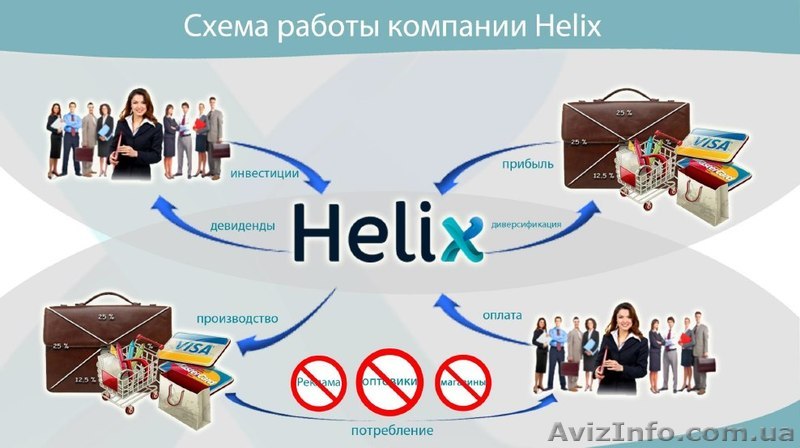 Грамотные инвестиции - залог успеха - <ro>Изображение</ro><ru>Изображение</ru> #1, <ru>Объявление</ru> #1376278