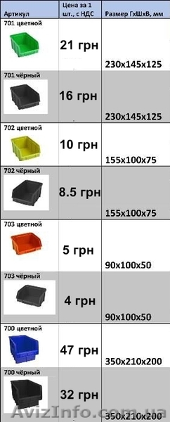 Ящик пластиковый для метизов - <ro>Изображение</ro><ru>Изображение</ru> #1, <ru>Объявление</ru> #1387654