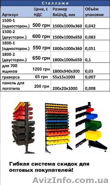 Стеллаж складской для метизов - <ro>Изображение</ro><ru>Изображение</ru> #1, <ru>Объявление</ru> #1387655