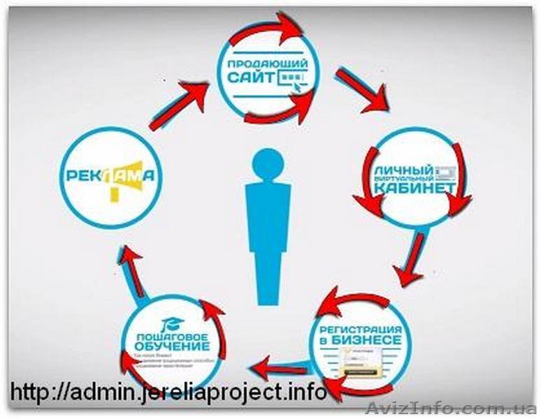 Украинский онлайн-проект в компании Jerelia/Автоматизированная система - <ro>Изображение</ro><ru>Изображение</ru> #1, <ru>Объявление</ru> #1408891