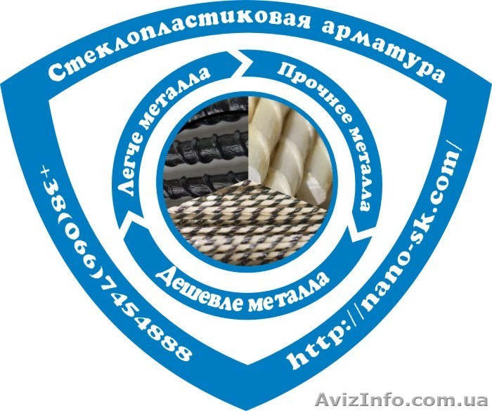Продажа композитной стеклопластиковой арматуры от производителя - <ro>Изображение</ro><ru>Изображение</ru> #1, <ru>Объявление</ru> #1460206