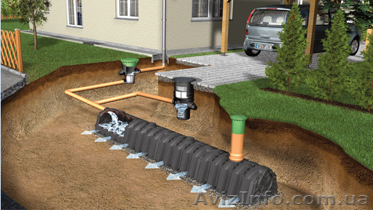 Украинские дренажные системы - аналог тонеллей Graf Германия - <ro>Изображение</ro><ru>Изображение</ru> #1, <ru>Объявление</ru> #1479671