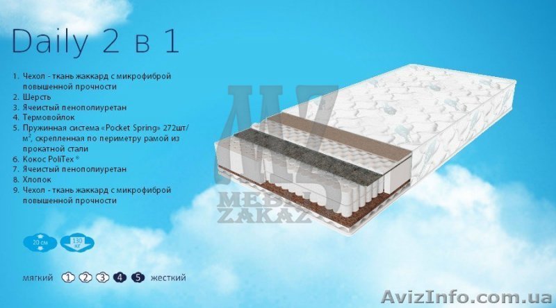 EMM Матрас Sleep&Fly Daily 2в1 - <ro>Изображение</ro><ru>Изображение</ru> #1, <ru>Объявление</ru> #1536714