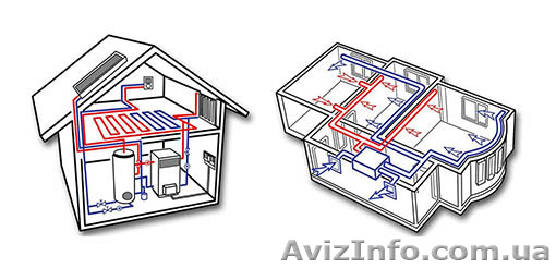 Монтаж отопления, вентиляции, кондиционирования - <ro>Изображение</ro><ru>Изображение</ru> #1, <ru>Объявление</ru> #1561540
