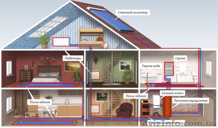 Система опалення - <ro>Изображение</ro><ru>Изображение</ru> #1, <ru>Объявление</ru> #1573168