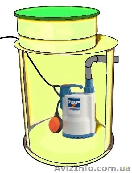 Мини КНС цена производителя, канализационные насосные станции - <ro>Изображение</ro><ru>Изображение</ru> #1, <ru>Объявление</ru> #1595175