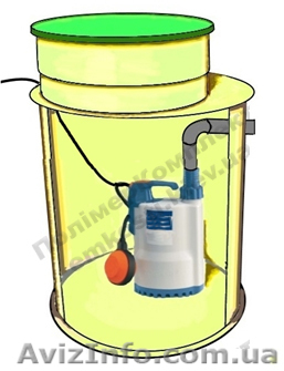 Каналізаційні насосні станції  "КНС міні" - <ro>Изображение</ro><ru>Изображение</ru> #1, <ru>Объявление</ru> #1592763