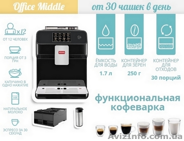 Аренда кофемашины Киев. Кофемашины для офиса аренда - <ro>Изображение</ro><ru>Изображение</ru> #1, <ru>Объявление</ru> #1641366