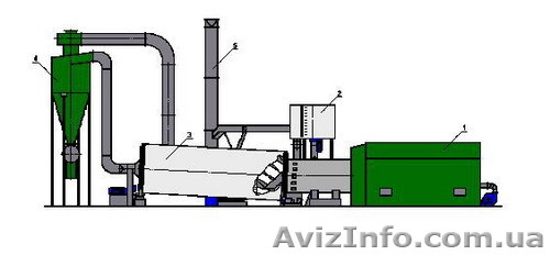  Куплю сушильный комплекс барабанного типа и оборудование к нему - <ro>Изображение</ro><ru>Изображение</ru> #1, <ru>Объявление</ru> #1637383
