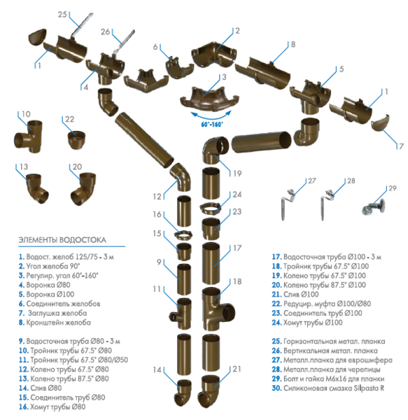 Продам водосток Regenau - <ro>Изображение</ro><ru>Изображение</ru> #1, <ru>Объявление</ru> #1645425