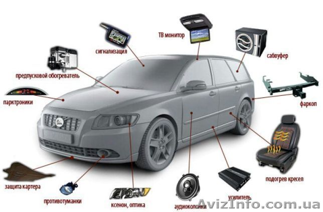 Диагностика и Ремонт Автоэлектрики - <ro>Изображение</ro><ru>Изображение</ru> #1, <ru>Объявление</ru> #1643359