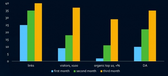 Крауд ссылки, маркетинг - <ro>Изображение</ro><ru>Изображение</ru> #1, <ru>Объявление</ru> #1674442