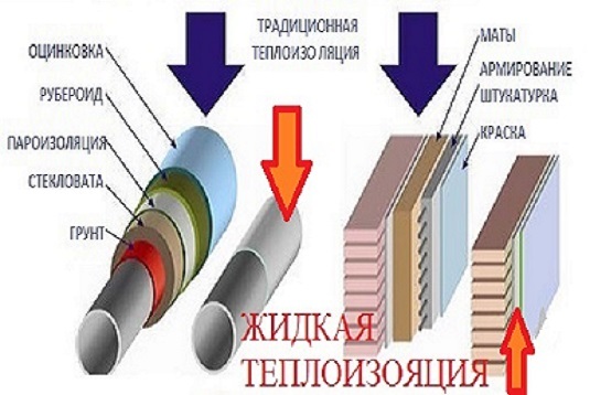 Жидкая теплоизоляция дома- сделай сам! - <ro>Изображение</ro><ru>Изображение</ru> #1, <ru>Объявление</ru> #1688042