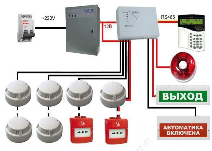 Пожежна сигналізація; блискавкозахист. - <ro>Изображение</ro><ru>Изображение</ru> #1, <ru>Объявление</ru> #1734203
