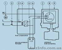 Система защиты от потопов  - <ro>Изображение</ro><ru>Изображение</ru> #5, <ru>Объявление</ru> #52982