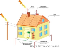 Выполнение электромонтажных работ. Проектирование, поставки оборудования - <ro>Изображение</ro><ru>Изображение</ru> #2, <ru>Объявление</ru> #93343