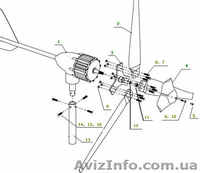 Ветрогенератор для дачи - поспешите купить! - <ro>Изображение</ro><ru>Изображение</ru> #4, <ru>Объявление</ru> #127372