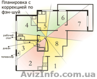 Фэн-Шуй   (Киев) - <ro>Изображение</ro><ru>Изображение</ru> #1, <ru>Объявление</ru> #214683
