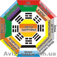 Фэн-Шуй   (Киев) - <ro>Изображение</ro><ru>Изображение</ru> #2, <ru>Объявление</ru> #214683