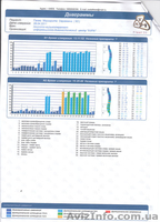 компьютерную диагностику Нейро-Оберон - <ro>Изображение</ro><ru>Изображение</ru> #2, <ru>Объявление</ru> #279526