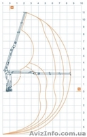 Манипулятор для сбора лома ОМТ-120М - <ro>Изображение</ro><ru>Изображение</ru> #2, <ru>Объявление</ru> #539758