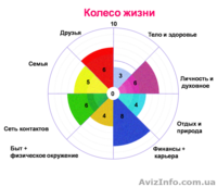 Ведунья по роду: предсказания, анализ ситуаций. Эффективная помощь - <ro>Изображение</ro><ru>Изображение</ru> #3, <ru>Объявление</ru> #753694