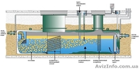Автономная канализация. Очистка стоков - <ro>Изображение</ro><ru>Изображение</ru> #2, <ru>Объявление</ru> #808124