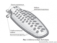 Физиотерапевтические аппараты ДЭНАС российской комапнии ДЭНАС - <ro>Изображение</ro><ru>Изображение</ru> #8, <ru>Объявление</ru> #839033