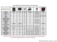 GT-50 очиститель воздуха для кухни, туалета, коридора и ванной - <ro>Изображение</ro><ru>Изображение</ru> #2, <ru>Объявление</ru> #851256