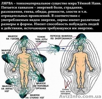 Ясновидение-предвидение, чтение  руке, толкование снов, предсказания - <ro>Изображение</ro><ru>Изображение</ru> #4, <ru>Объявление</ru> #838080