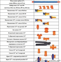 Модульные трубки подачи СОЖ - <ro>Изображение</ro><ru>Изображение</ru> #1, <ru>Объявление</ru> #982414