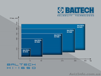 Замена подшипников, установка муфт, нагреватель, BALTECH HI-1660 - <ro>Изображение</ro><ru>Изображение</ru> #1, <ru>Объявление</ru> #992713