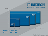 Замена муфт, установка зубчатых передач, BALTECH HI-1670 - <ro>Изображение</ro><ru>Изображение</ru> #2, <ru>Объявление</ru> #992714