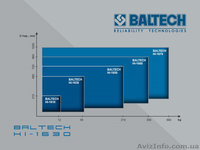 Монтаж подшипников, индукционный нагреватель, BALTECH HI-1630 - <ro>Изображение</ro><ru>Изображение</ru> #2, <ru>Объявление</ru> #992710