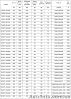 Гидравлические гибочные пресса Yangli серии WC67Y - <ro>Изображение</ro><ru>Изображение</ru> #2, <ru>Объявление</ru> #1039535