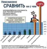 Перспективный сетевой бизнес с 4life Research USA - <ro>Изображение</ro><ru>Изображение</ru> #3, <ru>Объявление</ru> #1107133