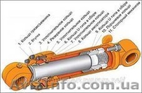 Ремонт гидроцилиндров в Броварах - <ro>Изображение</ro><ru>Изображение</ru> #7, <ru>Объявление</ru> #1149055
