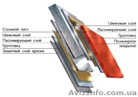 Листы под размер 1250*L (0,5, 0,6, 0,7 и 0,8 мм) - <ro>Изображение</ro><ru>Изображение</ru> #1, <ru>Объявление</ru> #1256224
