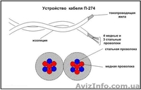 Кабель (ПРОВОД) П274 (полевик), П268 - <ro>Изображение</ro><ru>Изображение</ru> #3, <ru>Объявление</ru> #1306213