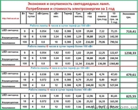 3W RGB LED светодиодная Лампа, разноцветная лампа LED, цоколь Е14 - <ro>Изображение</ro><ru>Изображение</ru> #4, <ru>Объявление</ru> #1320307