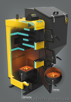 Твердотопливный котел KSR Beta с автоподачей (продам)  - <ro>Изображение</ro><ru>Изображение</ru> #1, <ru>Объявление</ru> #1321439