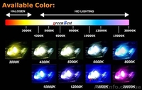 Комплект ксенон 55W H7 5000K HID Xenon - <ro>Изображение</ro><ru>Изображение</ru> #2, <ru>Объявление</ru> #1320302